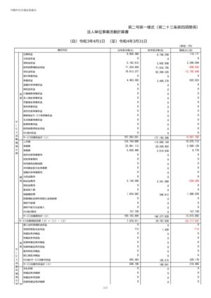 2022_2-1.事業活動計算書_沖縄市社会福祉協議会のサムネイル