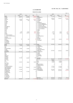 2022_3-1.貸借対照表_沖縄市社会福祉協議会のサムネイル