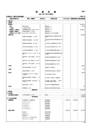 令和03年度財産目録のサムネイル