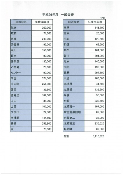 26年度一般会員