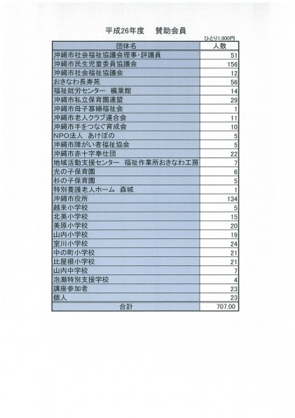 26年度賛助会員