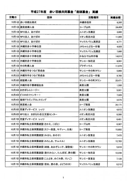 街頭募金実績27年度