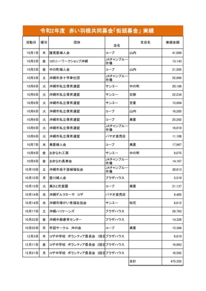 【名簿・実績】街頭募金(R2)のサムネイル