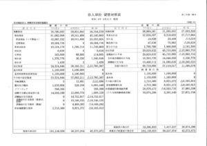 令和2年度貸借対照表のサムネイル