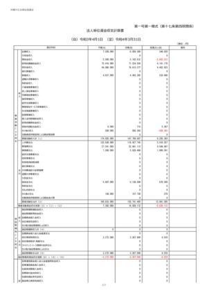 2022_1-1.財務諸表_資金収支計算書_沖縄市社会福祉協議会のサムネイル