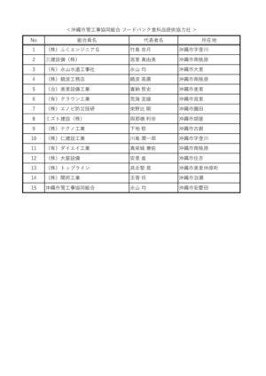 管工事協同組合名簿のサムネイル