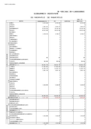 2024_1-3.事業区分資金収支内訳表_沖縄市社会福祉協議会のサムネイル