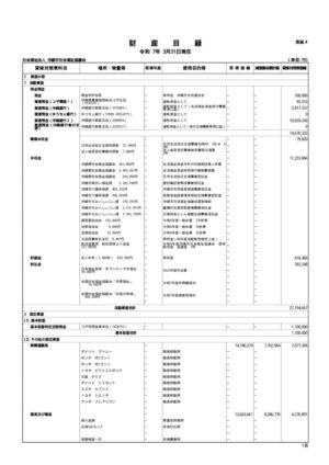 令和06年度財産目録のサムネイル