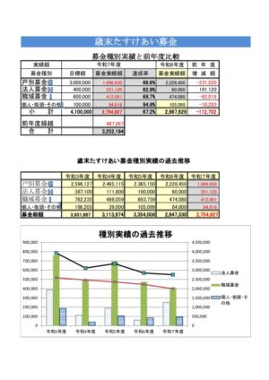 【実績報告書】R7年度(R6年度実績)7のサムネイル