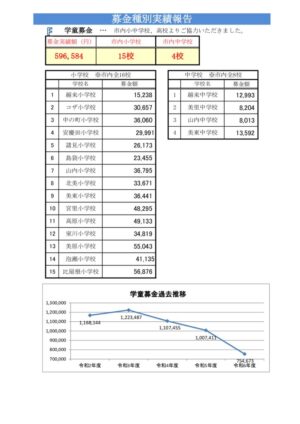 【実績報告書】R7年度(R6年度実績)6のサムネイル