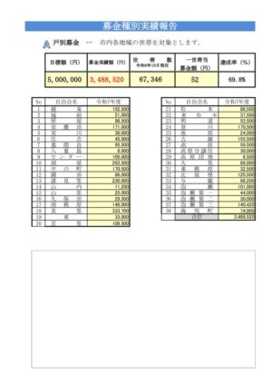 【実績報告書】R7年度(R6年度実績)2のサムネイル