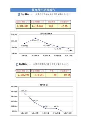 【実績報告書】R7年度(R6年度実績)3のサムネイル