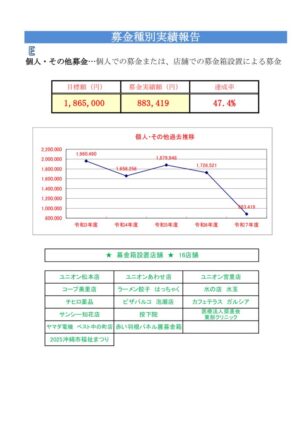 【実績報告書】R7年度(R6年度実績)5のサムネイル