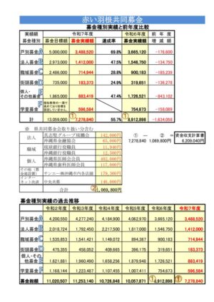 【実績報告書】R7年度(R6年度実績)のサムネイル