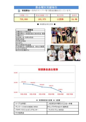 【実績報告書】R7年度(R6年度実績)4のサムネイル