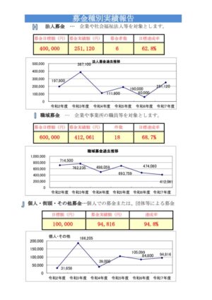 【実績報告書】R7年度(R6年度実績)9のサムネイル